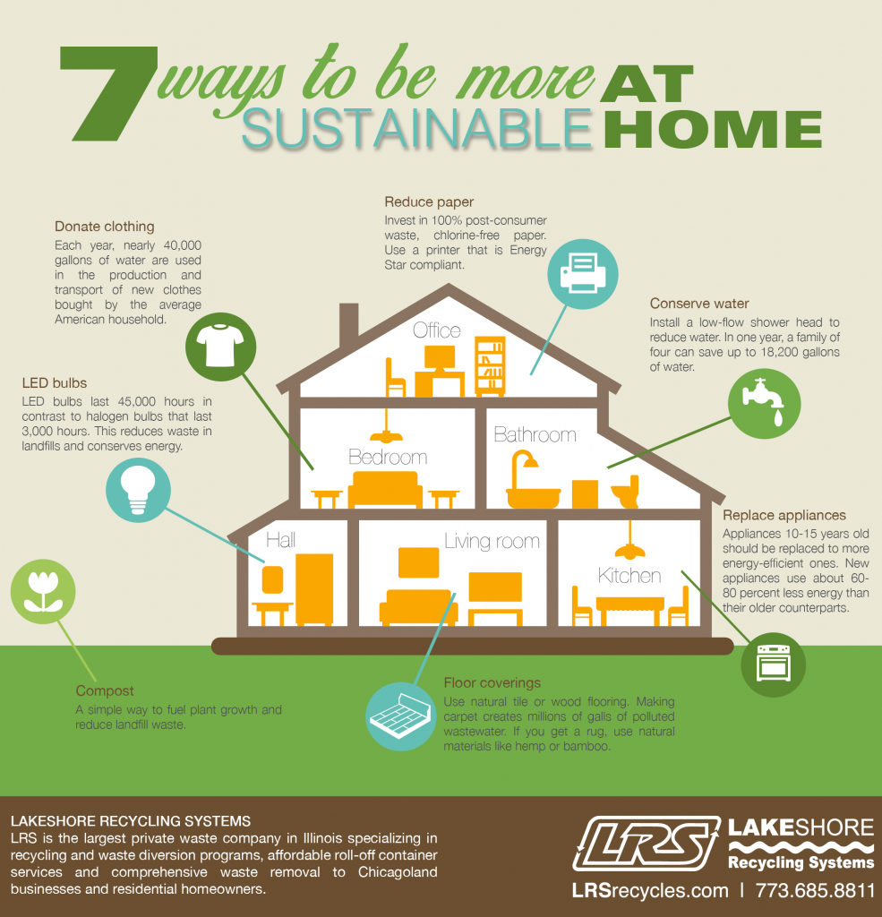 7 Simple Ways Your Family Can Live More Sustainably at Home - Lakeshore