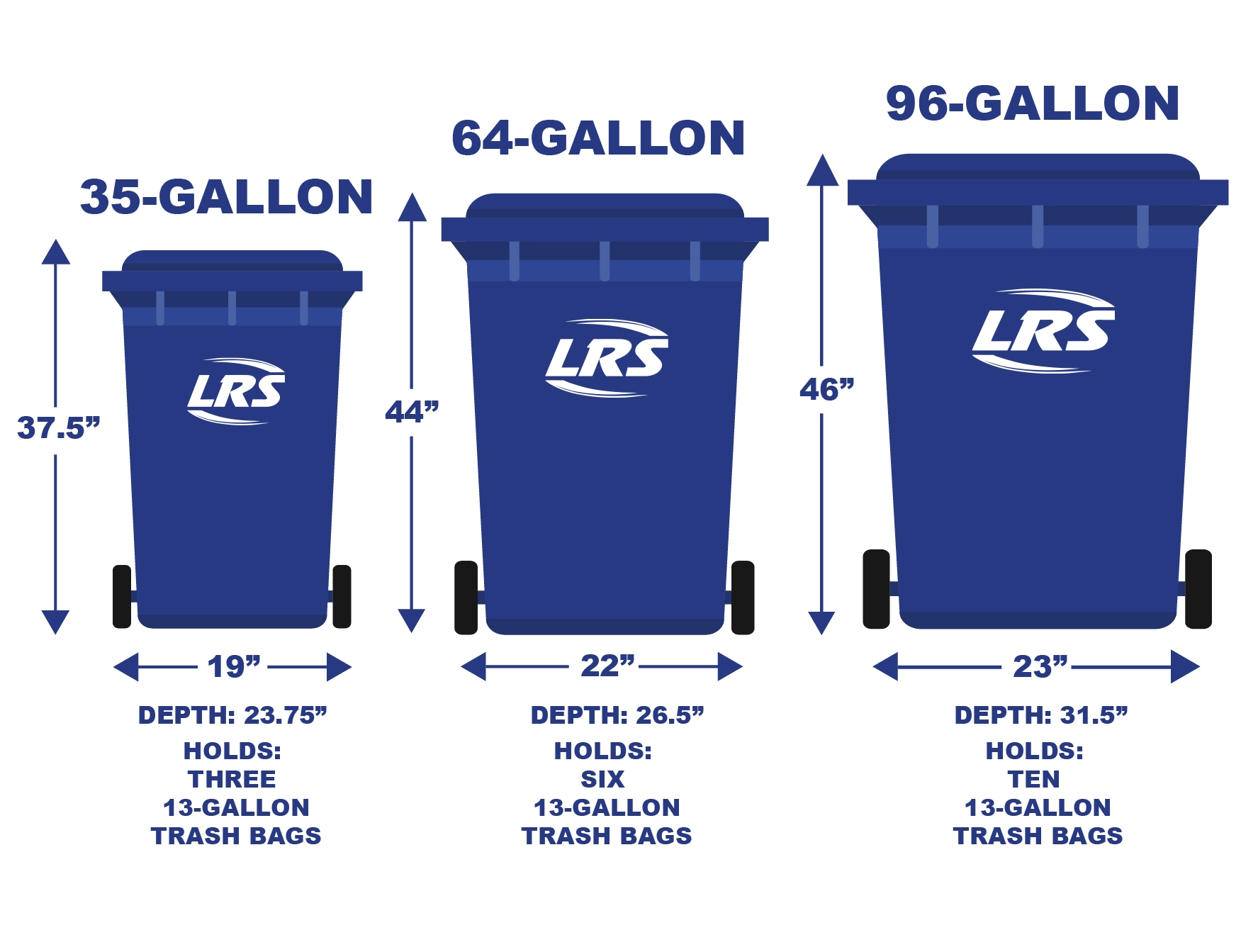 LRS Trash Bin Sizes