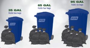 Clarendon Hills Residential Waste Management