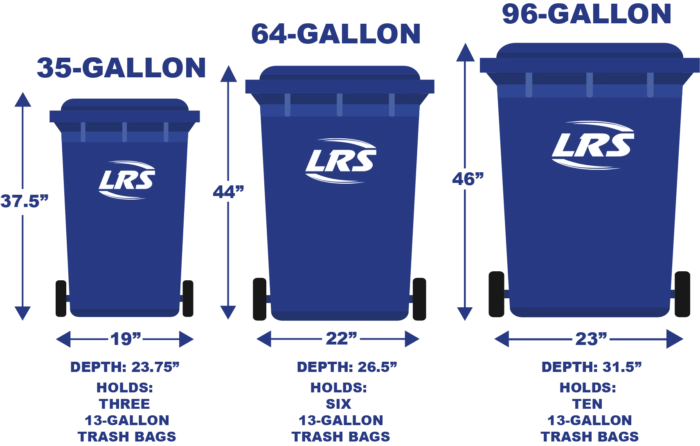 Waste Management Services